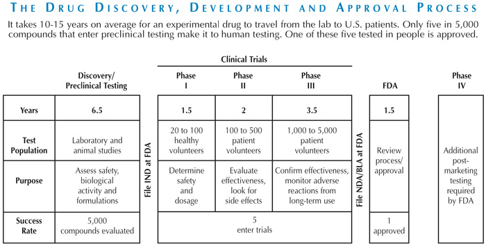 the-drug-delivery-development-and-approval-process